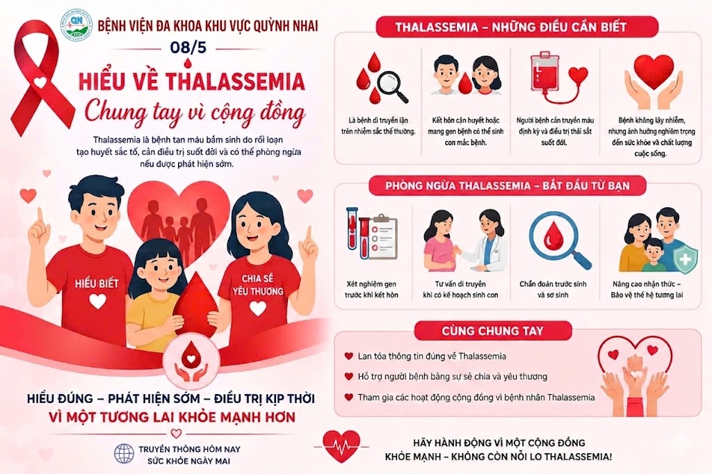 HƯỞNG ỨNG NGÀY THALASSEMIA THẾ GIỚI (8/5)