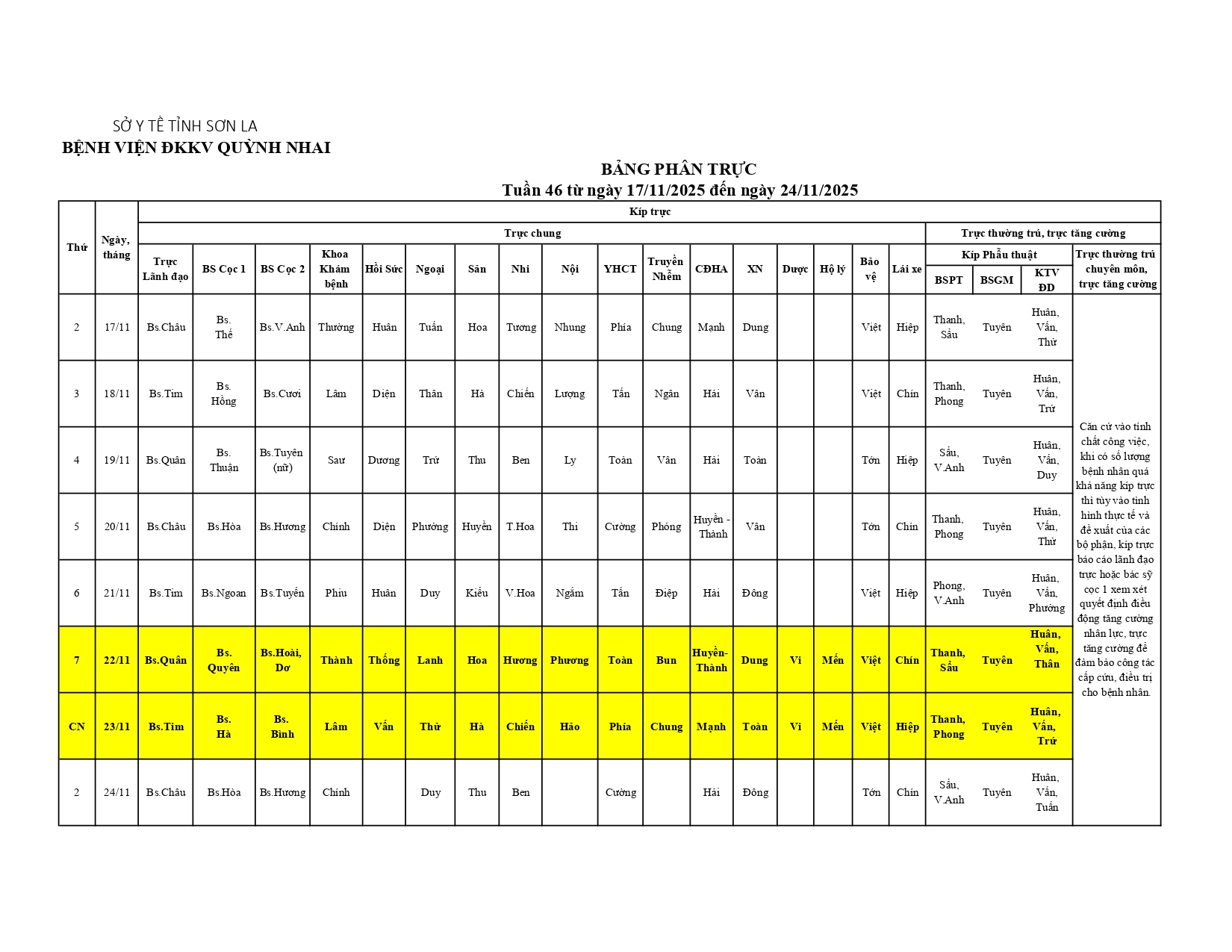 Bảng phân trực tuần 46