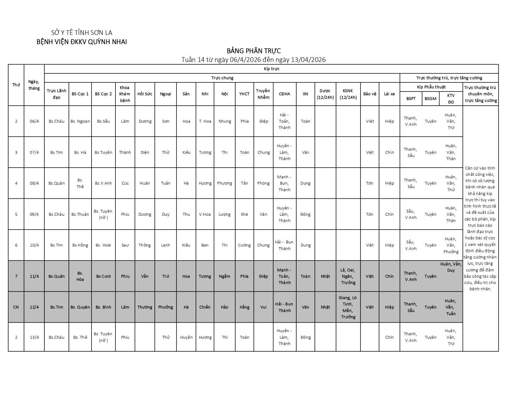 Bảng phân trực tuần 14