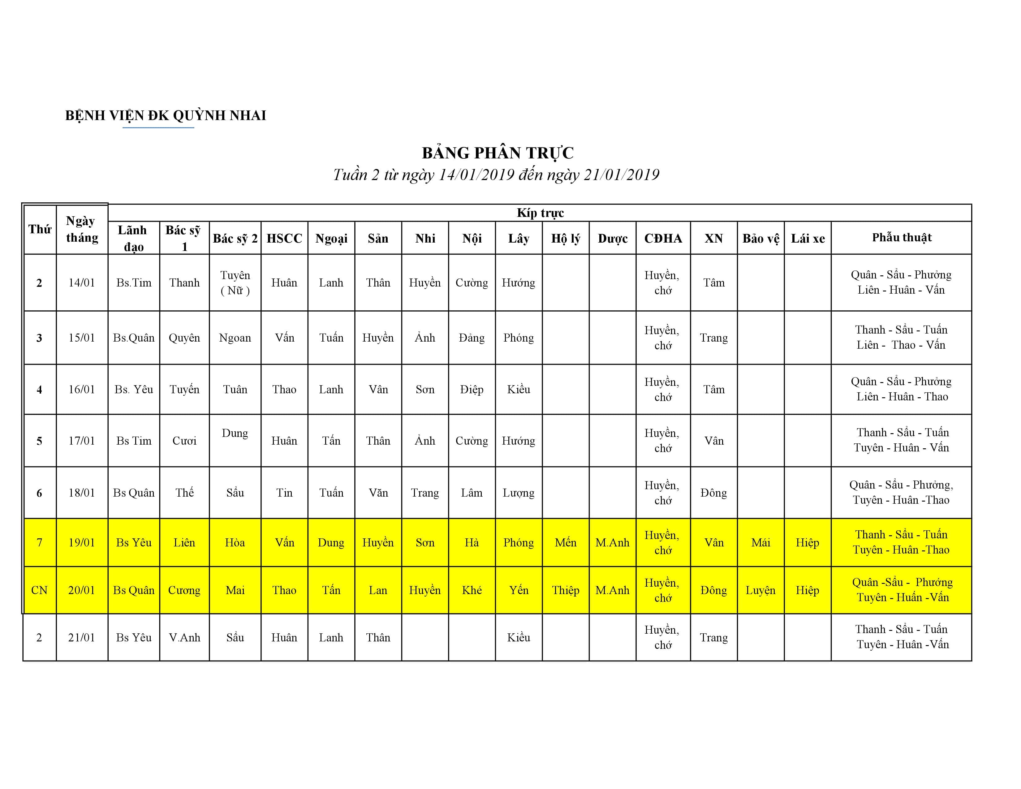 Lịch trực tuần 2. từ ngày 14/01/2019 đến ngày 21/01/2019